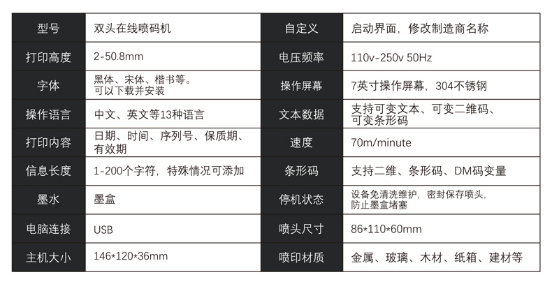 双头在线机具体参数